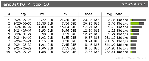 top 10
